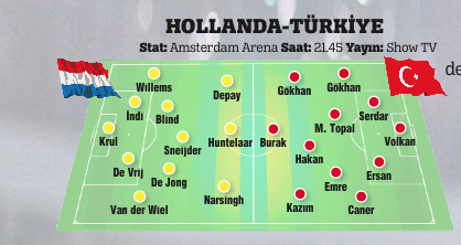 Hollanda-Türkiye bu akşam karşılaşıyor!
